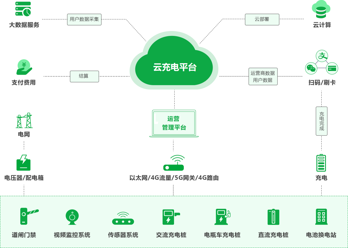 商業樓宇、酒店項目充電解決方案