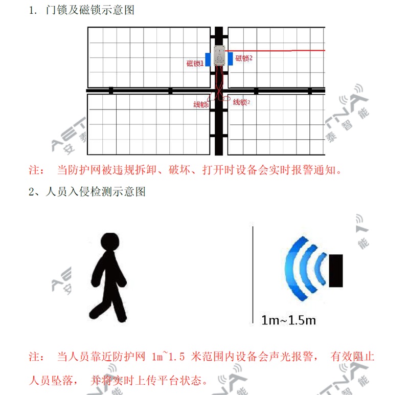 臨邊防護網監測系統詳情一.jpg